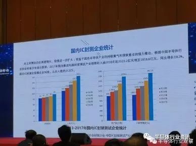 人工智能驅(qū)動(dòng)下的全球封測(cè)市場(chǎng)發(fā)展趨勢(shì)及其在行業(yè)應(yīng)用系統(tǒng)集成服務(wù)中的角色