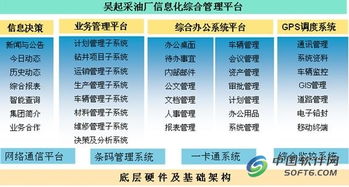 精誠(chéng)軟件攜手用友，實(shí)現(xiàn)油田采油廠集團(tuán)化信息系統(tǒng)集成