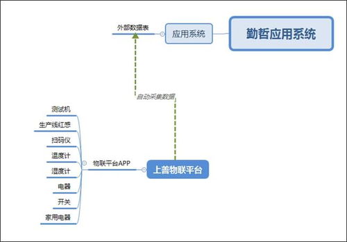 勤哲Excel服務(wù)器實(shí)現(xiàn)工廠管理系統(tǒng)與物聯(lián)網(wǎng)集成