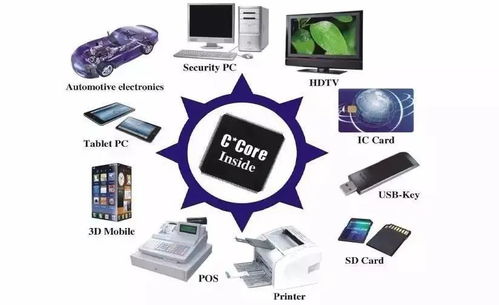 芯片雖小，何以容納千萬(wàn)晶體管 探秘現(xiàn)代微電子制造與信息系統(tǒng)集成服務(wù)