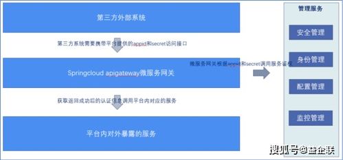 益企工程云賦能水電八局 信息系統(tǒng)集成服務(wù)驅(qū)動數(shù)字化轉(zhuǎn)型