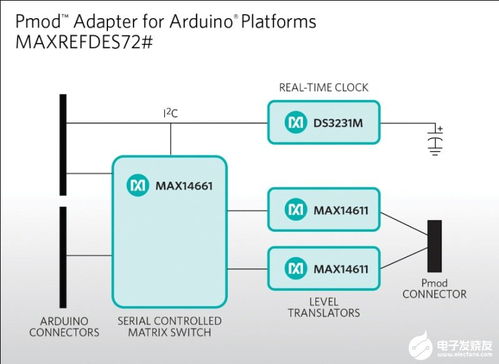 基于單芯片光伏逆變器與PLC的光伏逆變系統設計與信息系統集成服務