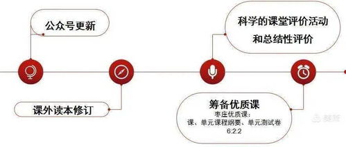 創(chuàng)新與突破 滕州英語學(xué)科發(fā)展會議與肝癌檢測系統(tǒng)的成長啟示