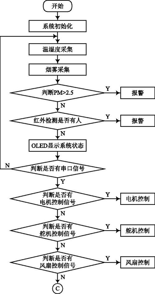 構(gòu)建基于STM32與機智云AIoT的家庭健康監(jiān)測與肝癌血漿microRNA標(biāo)志物檢測報告系統(tǒng)