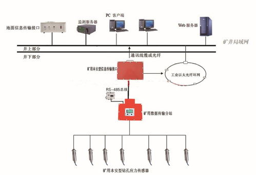 kj616沖擊地壓在線監(jiān)測系統(tǒng)廠家供貨與肝癌血漿microRNA標(biāo)志物檢測報告系統(tǒng) 兩大前沿工業(yè)與醫(yī)療科技解析